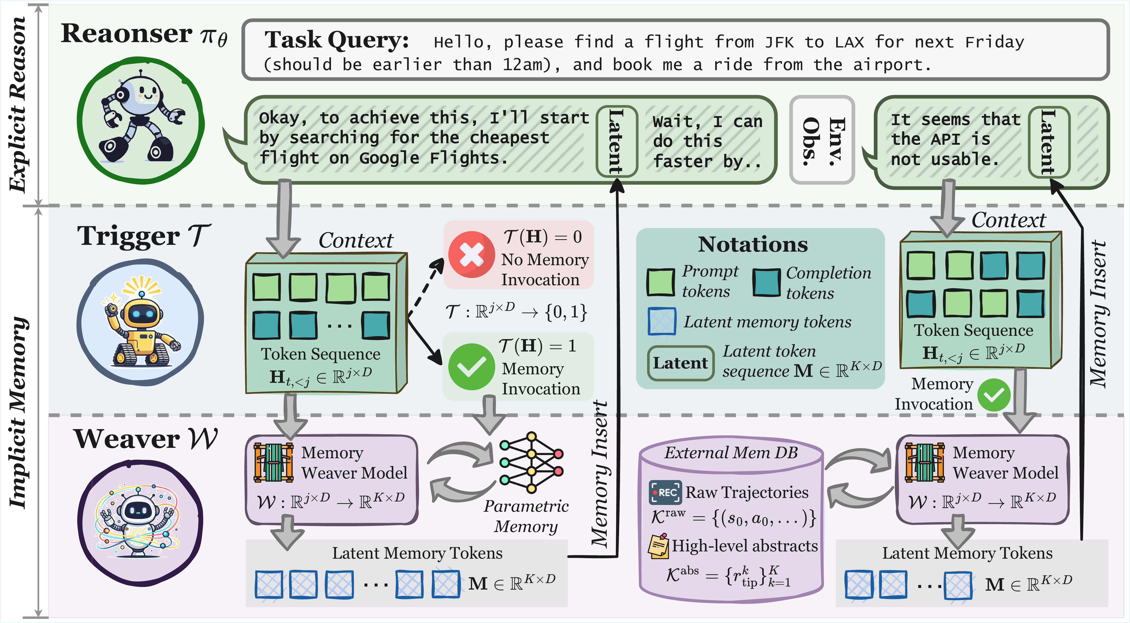 MemGen framework