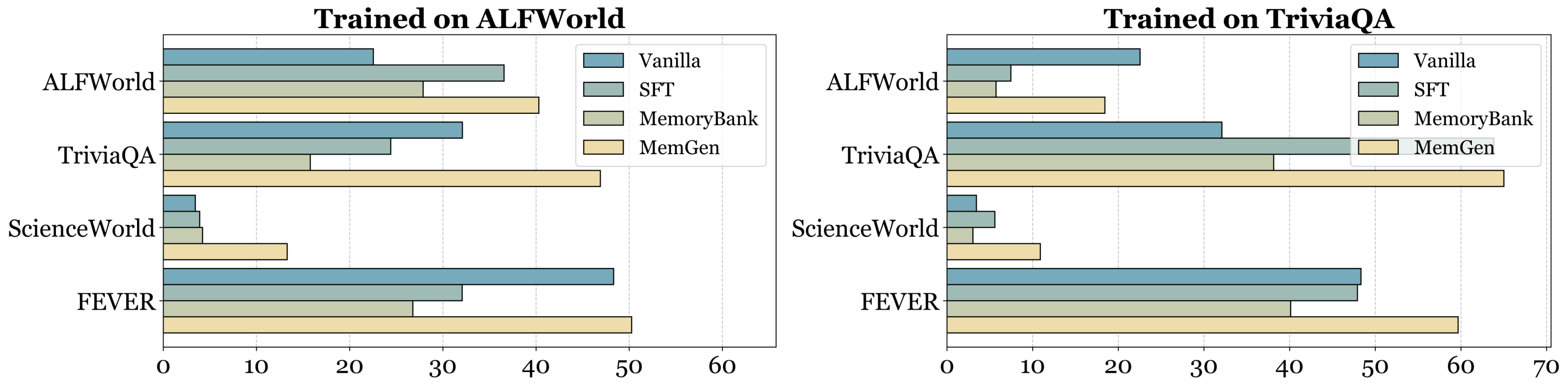 MemGen generalization