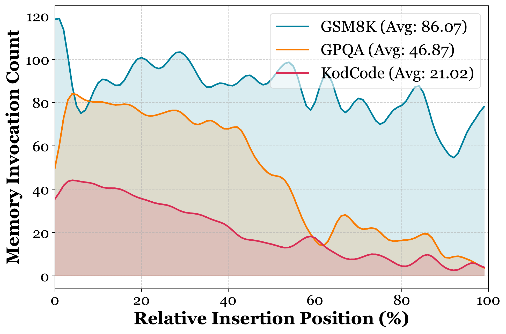 MemGen trigger frequency