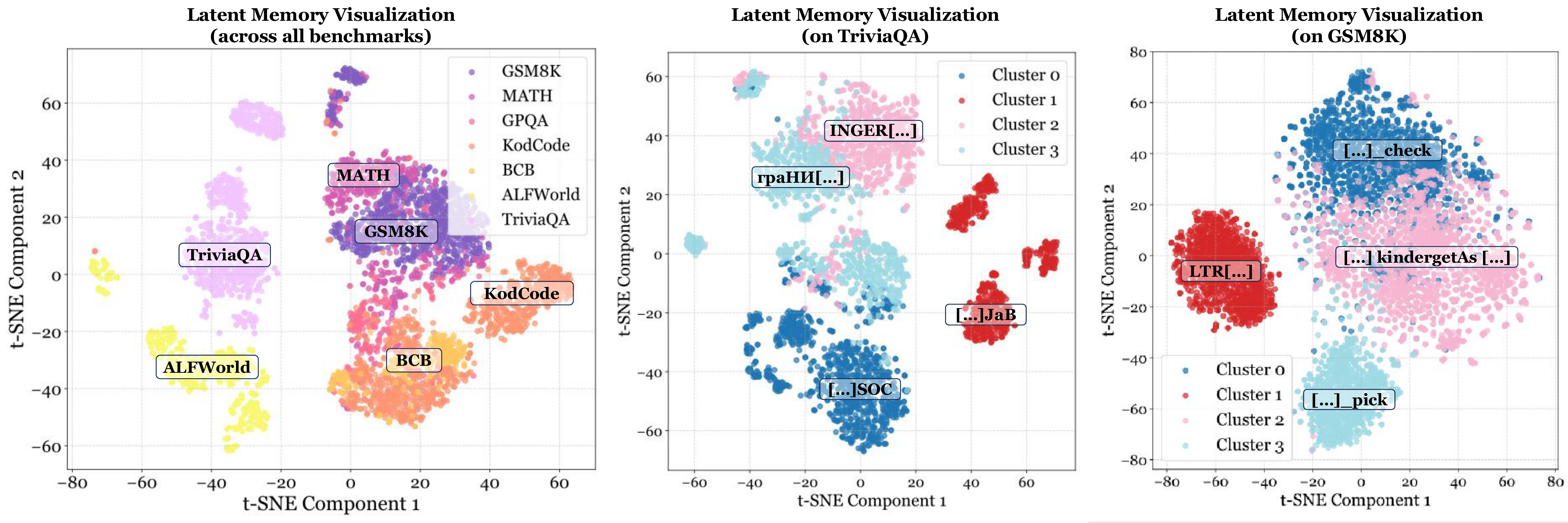 MemGen t-SNE latent memory visualization