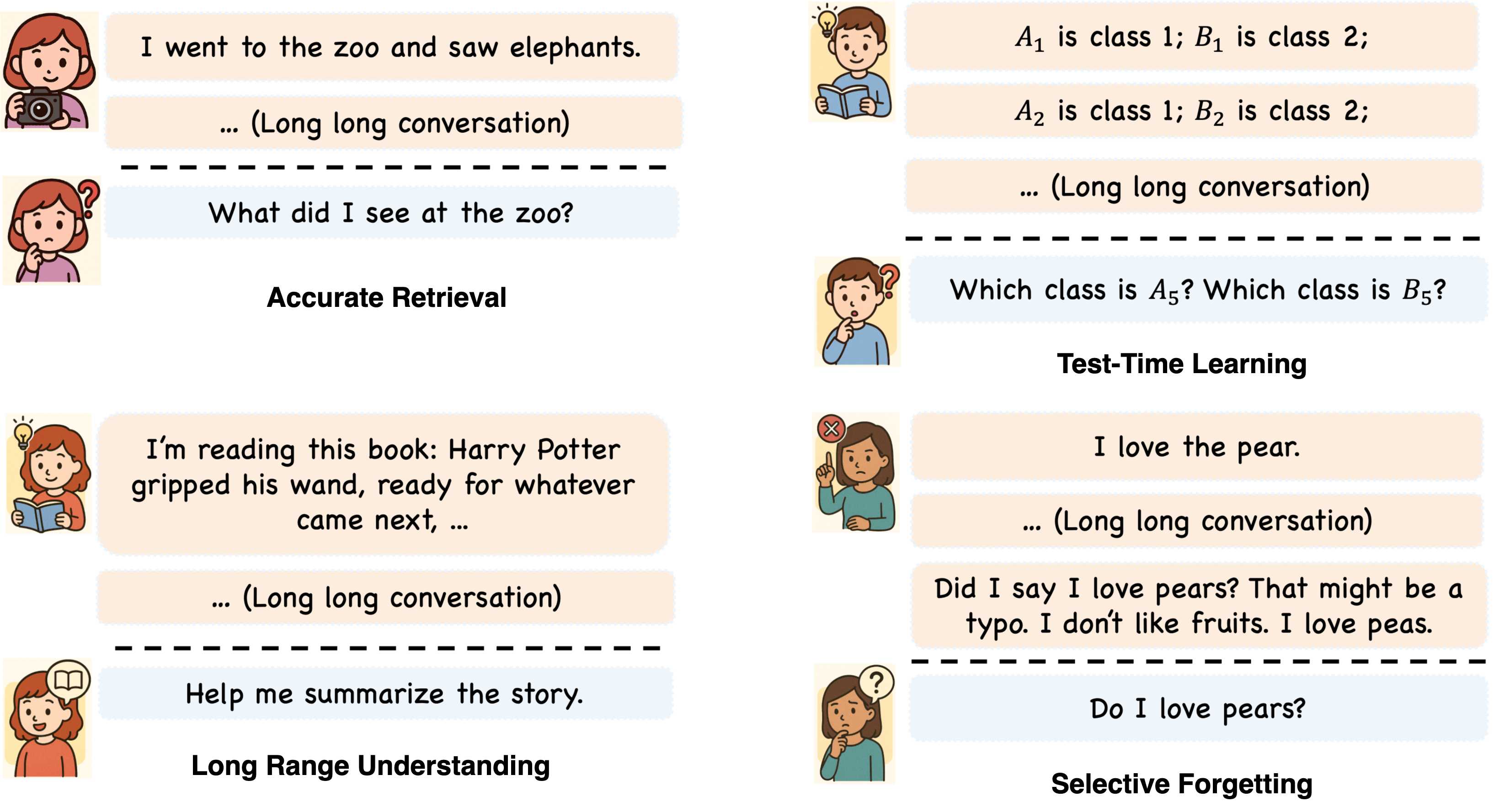 Four complementary competencies for memory agents