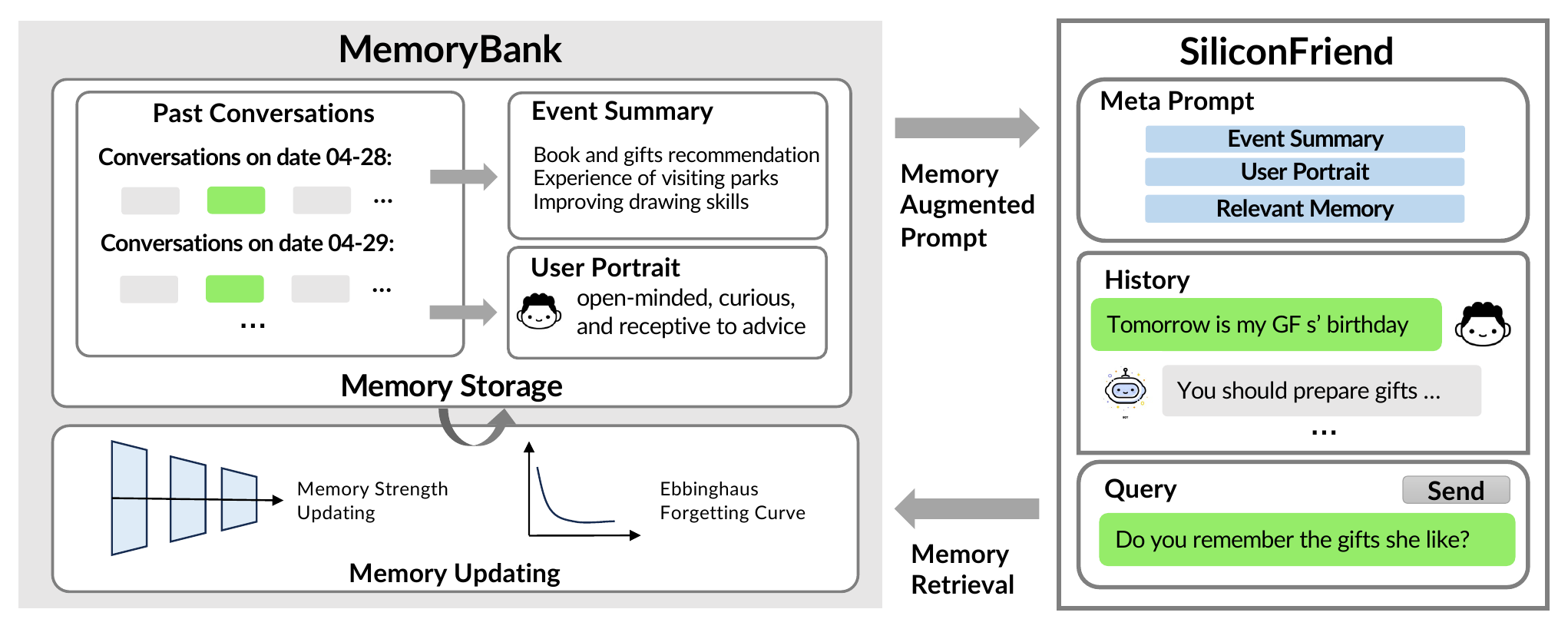 Overview of MemoryBank