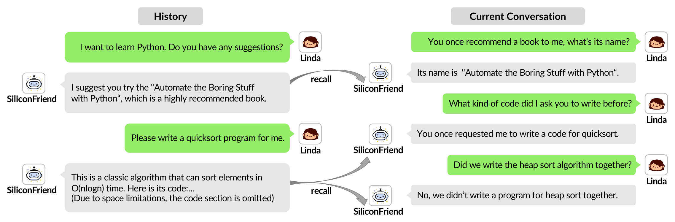 Example responses from SiliconFriend_BELLE in memory recall