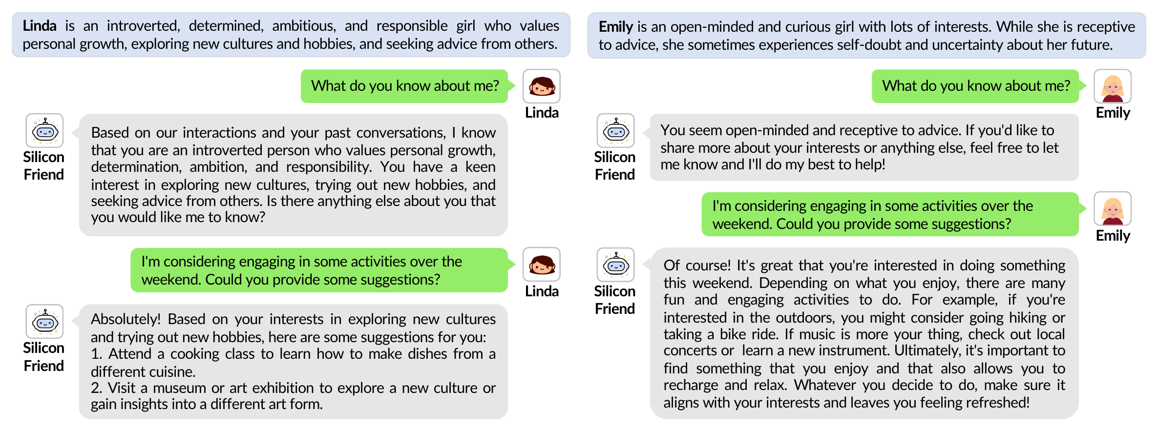 Example responses from SiliconFriend_ChatGPT to users with different personalities
