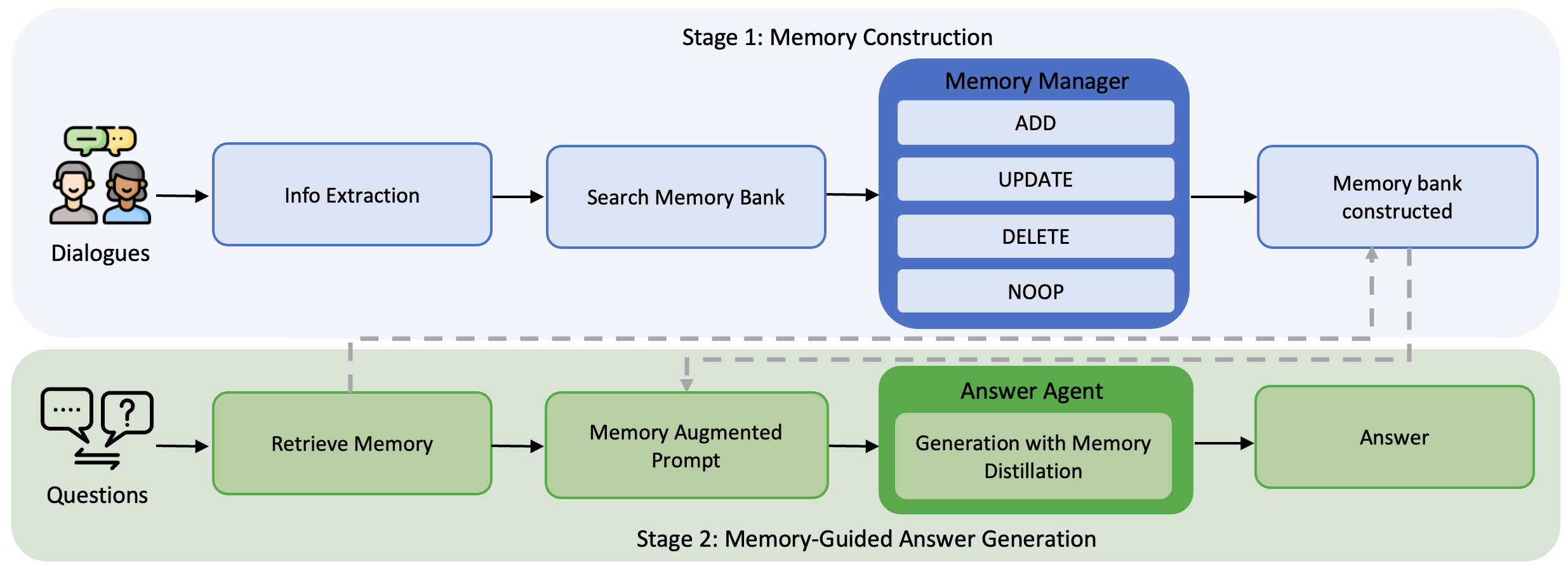 Overview of the Memory-R1 framework