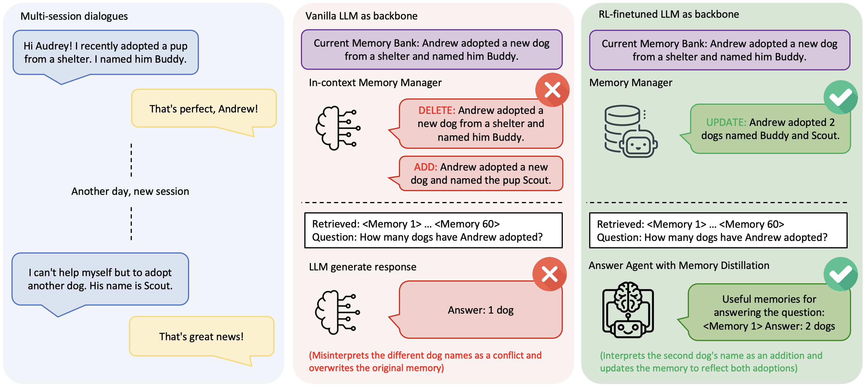 Comparison of Memory-R1 and a vanilla LLM memory system