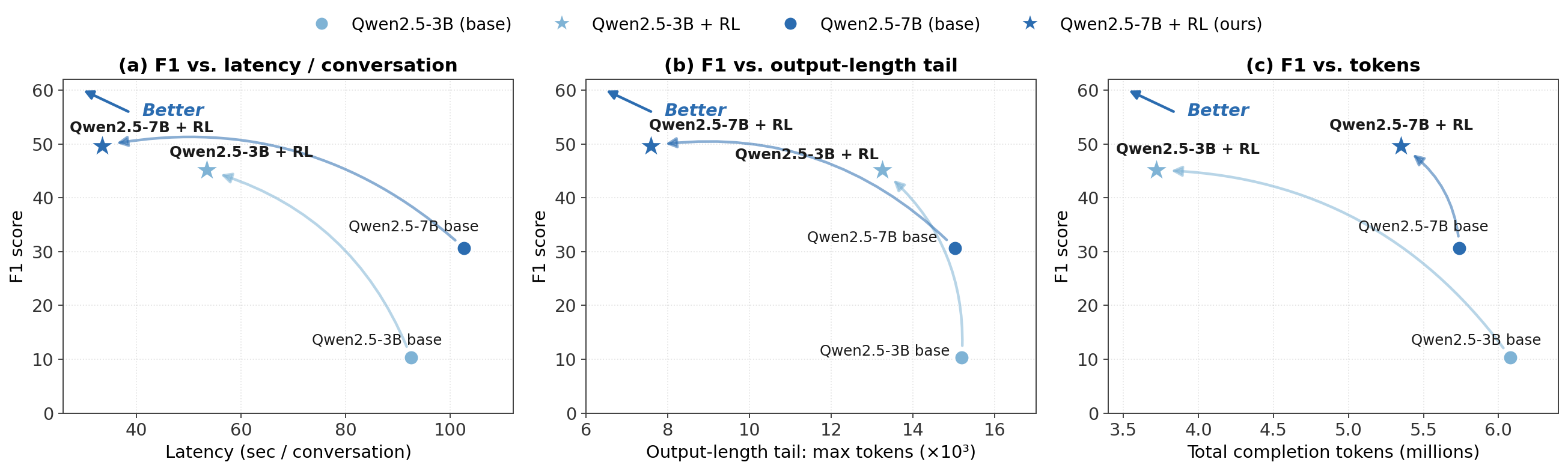 Latency-mechanism diagnostics