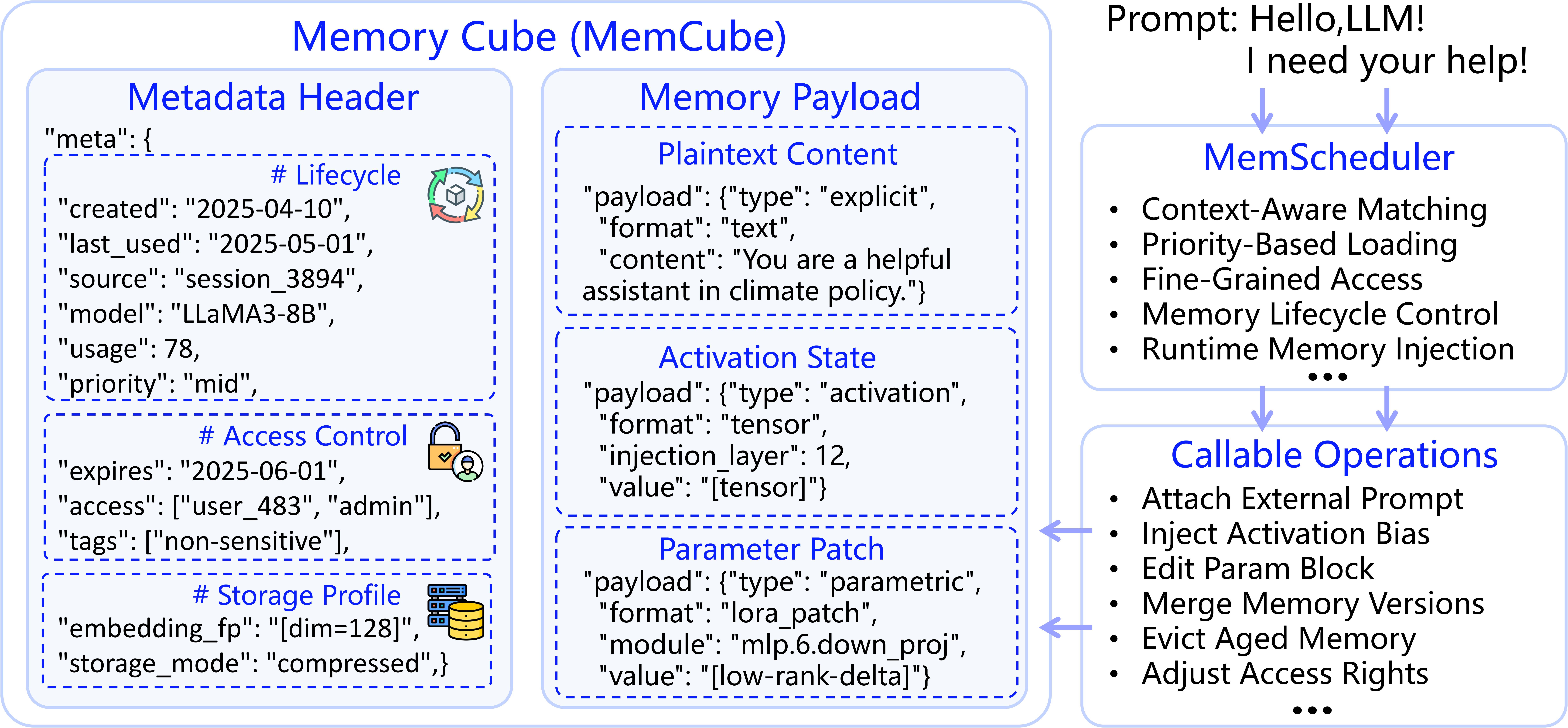 MemCube