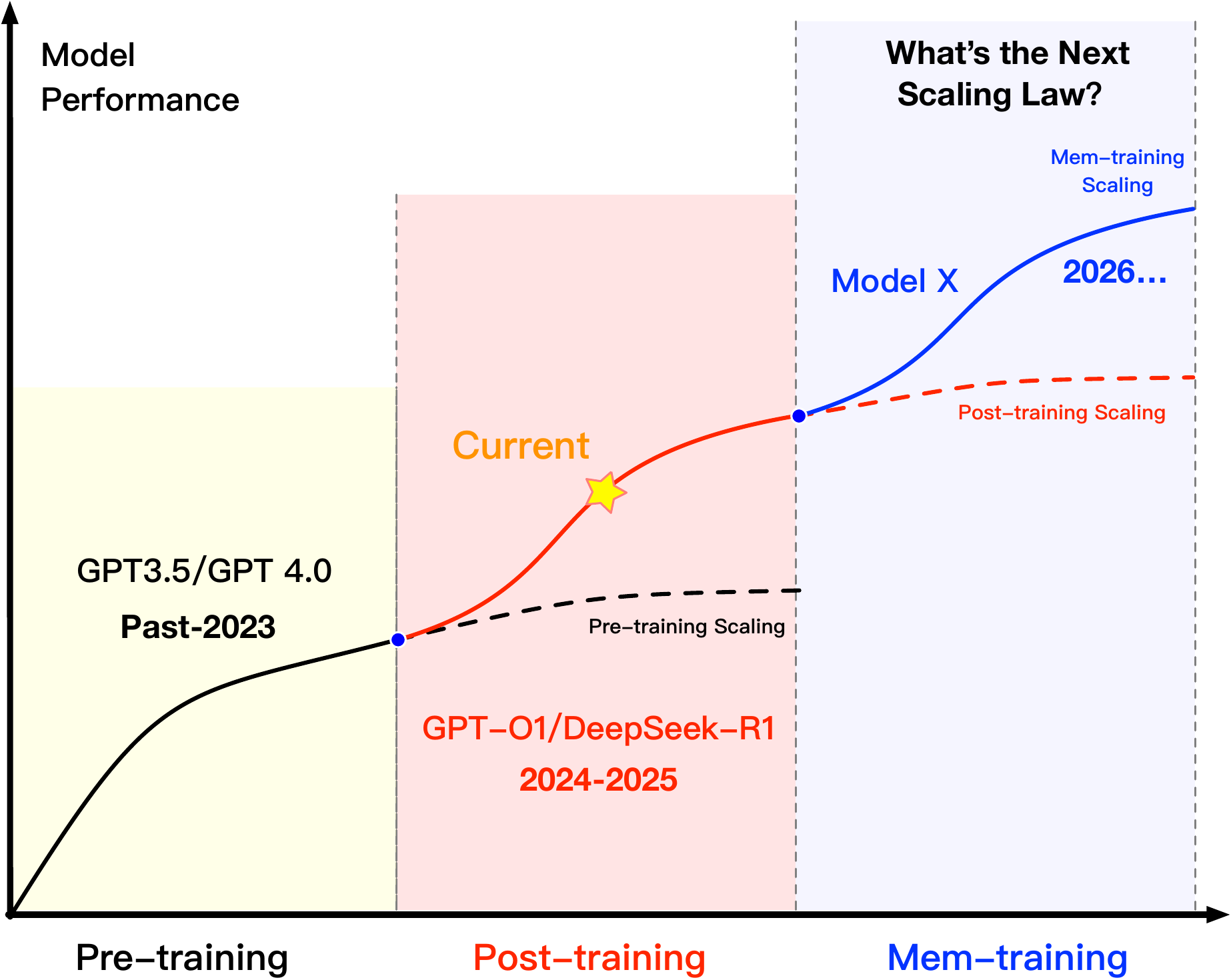 MemOS scaling law