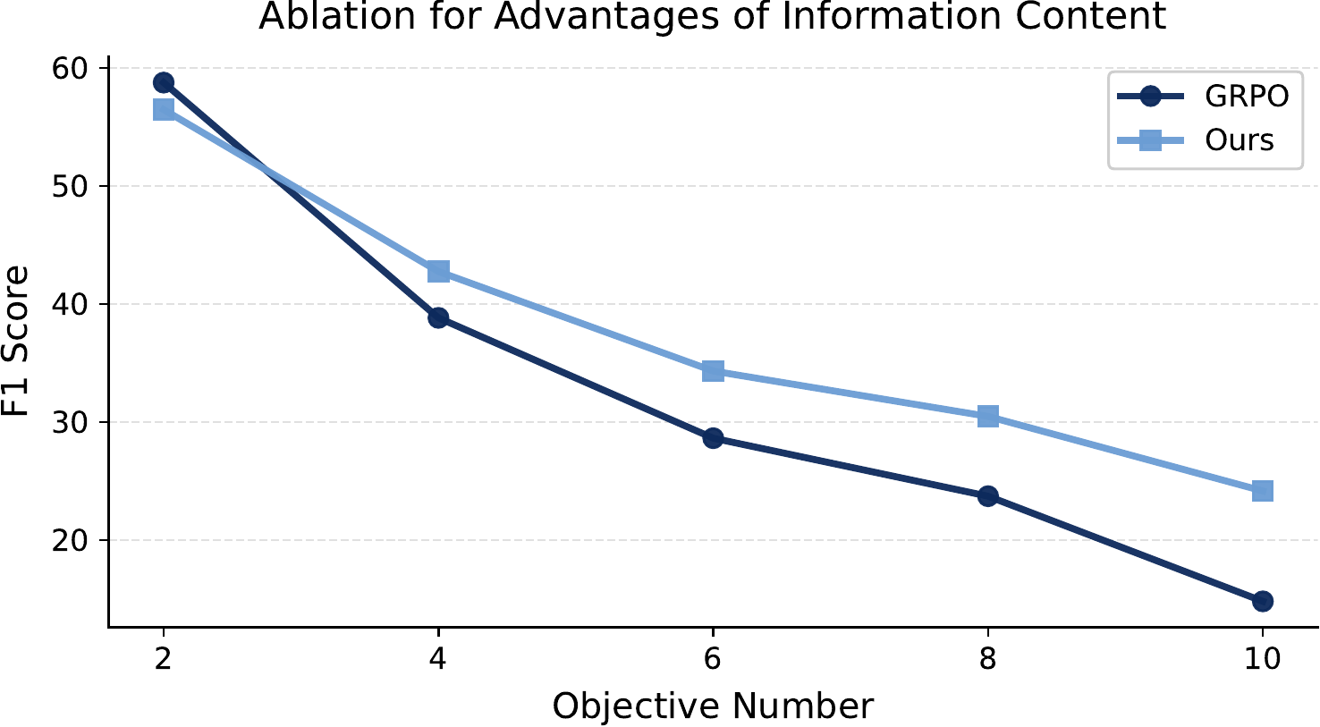 Ablation line result
