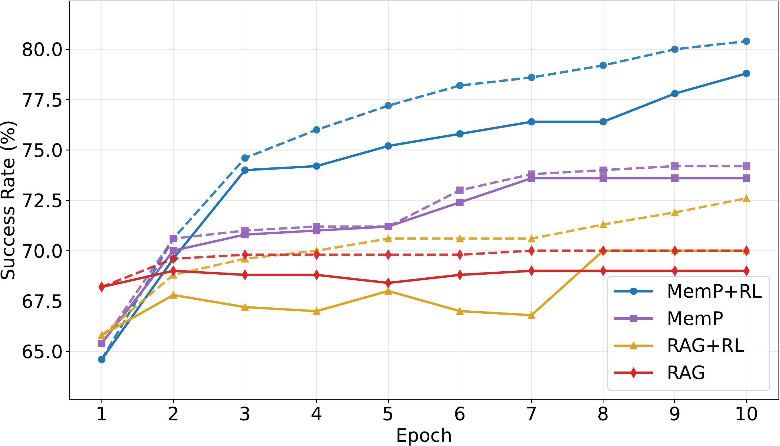 OS interaction performance