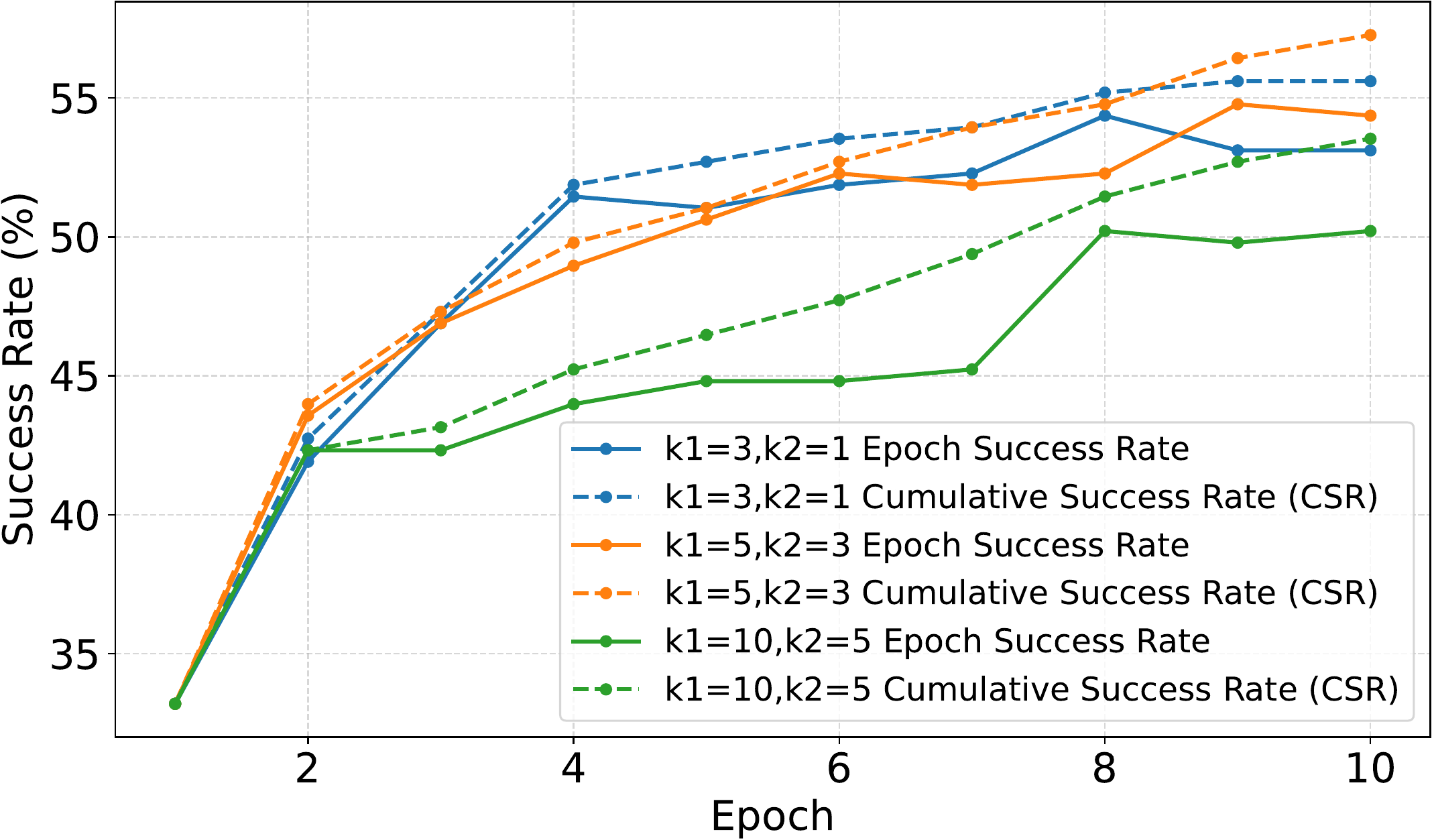 Ablation on retrieval size