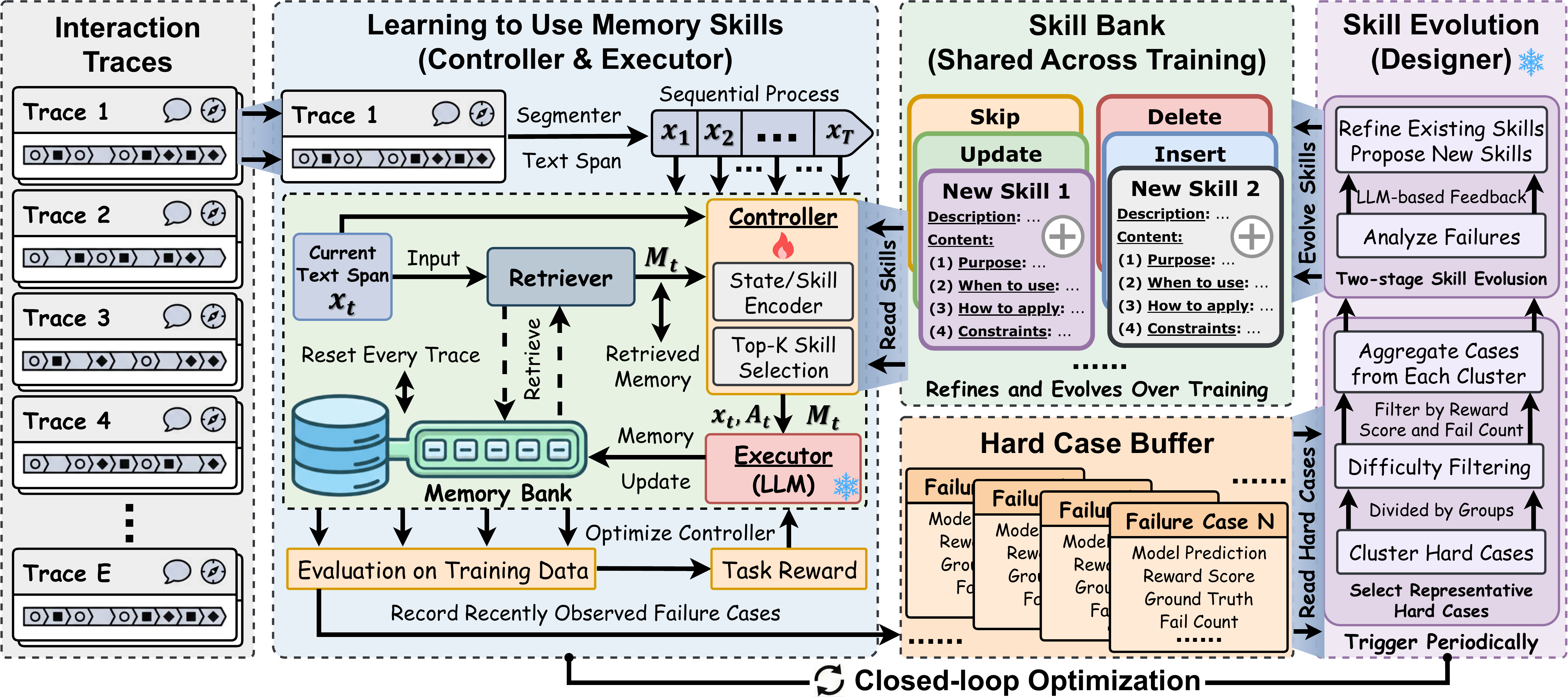 MemSkill architecture