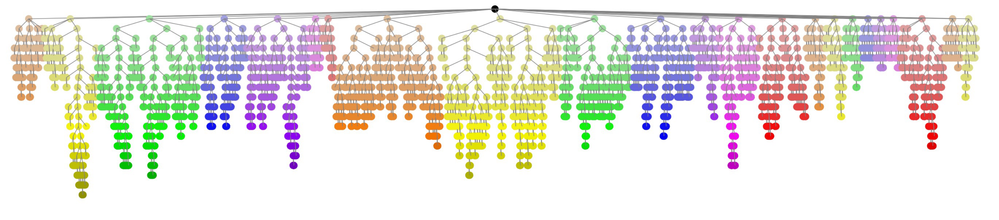 MemTree subset developed on the MultiHop dataset
