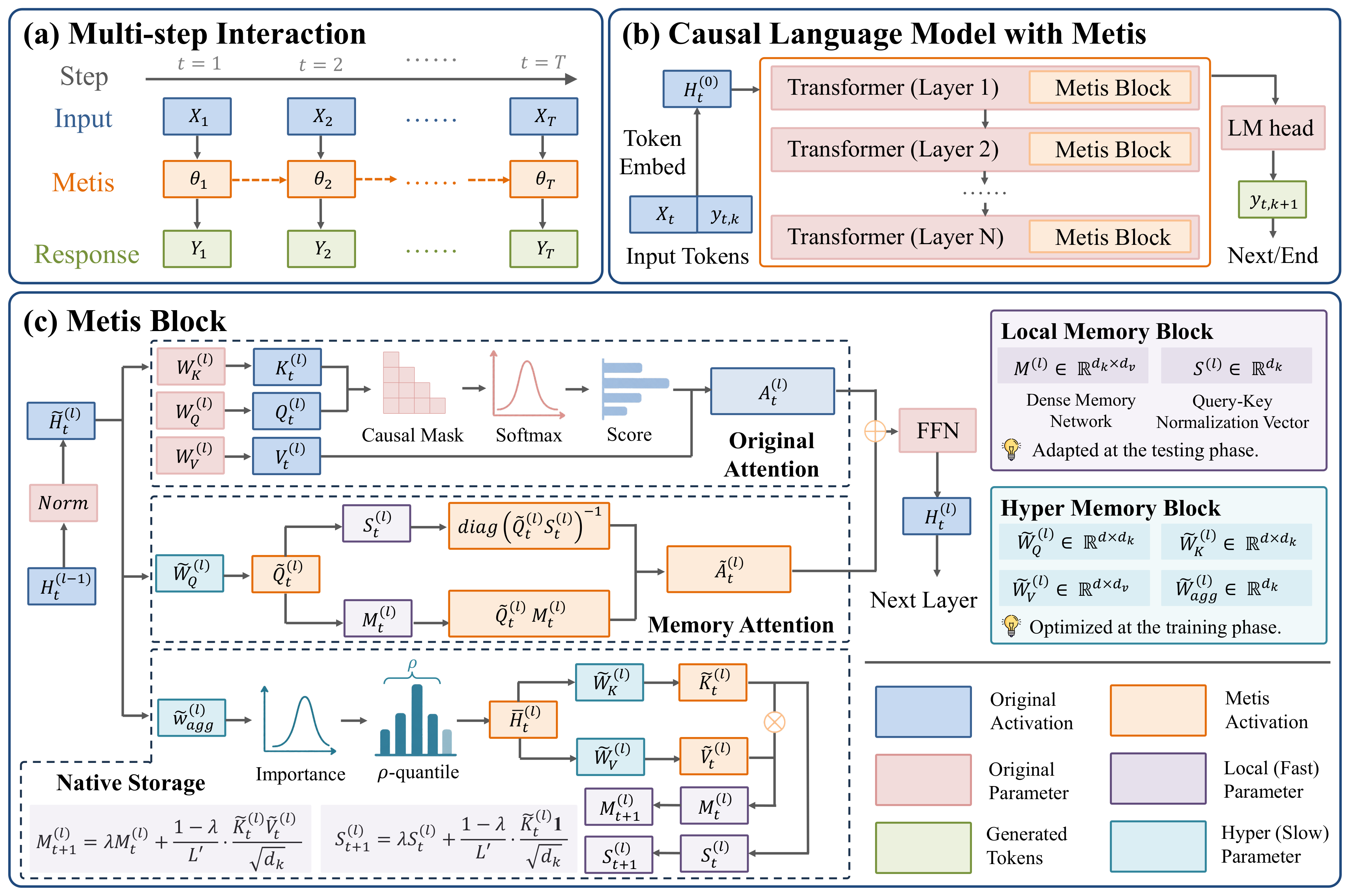 Overview of the Metis architecture