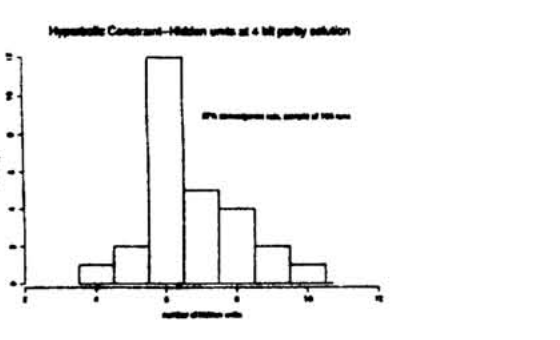Hyperbolic bias runs for four-bit parity