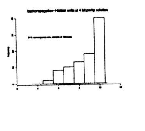 Standard back-propagation runs for four-bit parity
