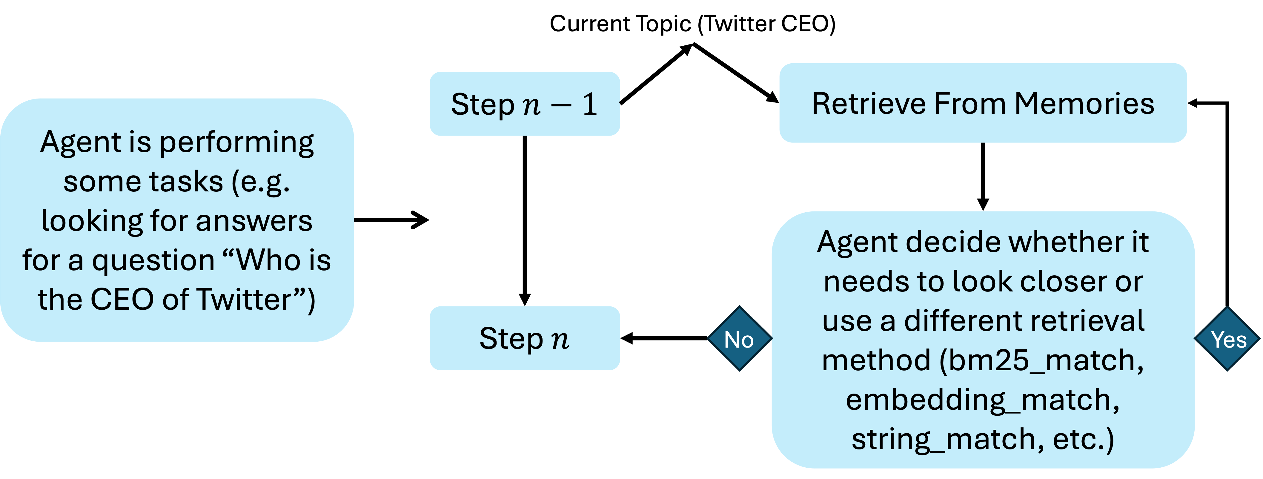 MIRIX active retrieval