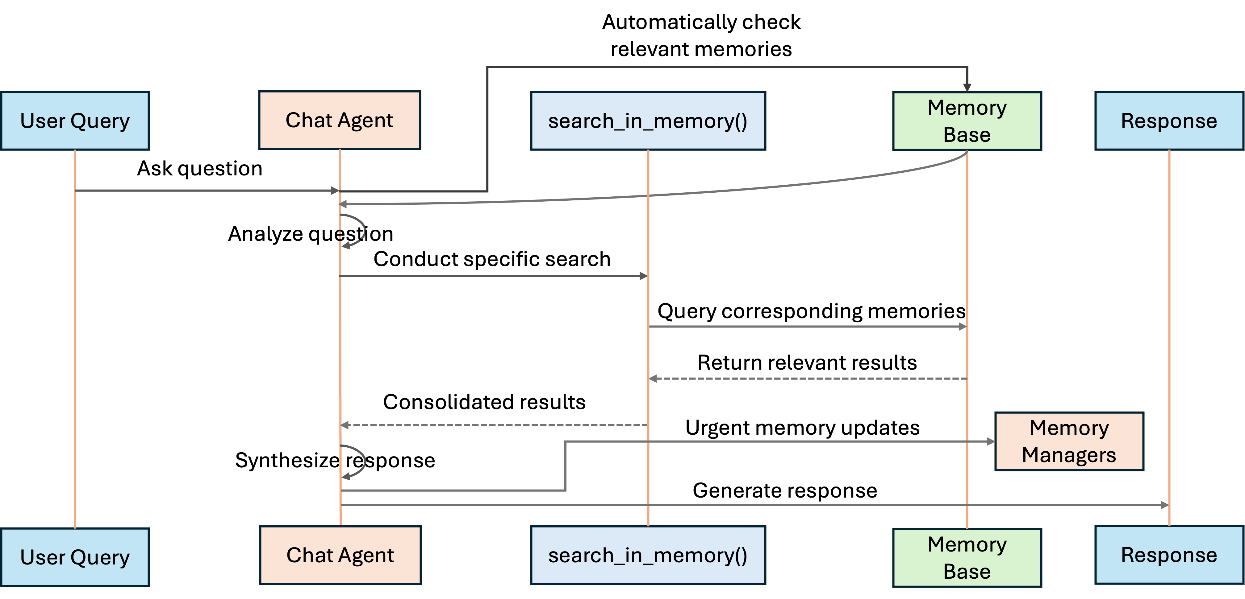 MIRIX query workflow