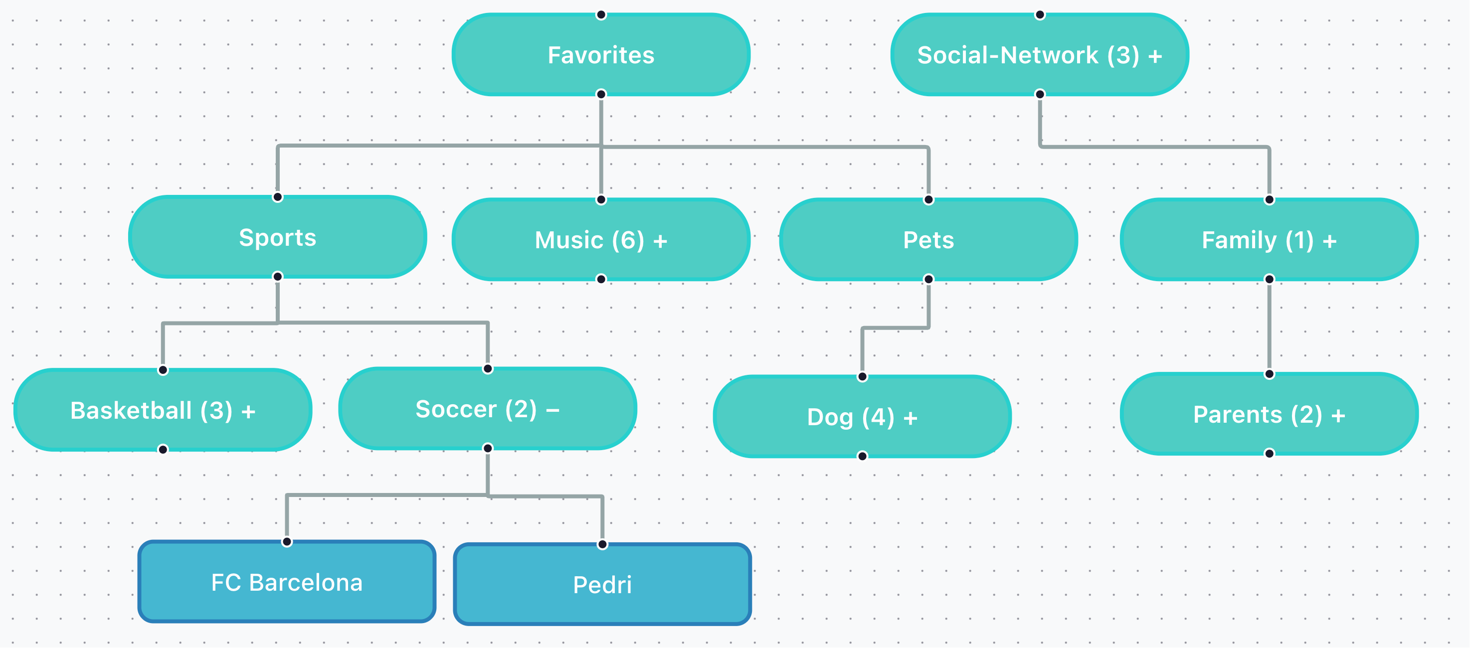 MIRIX semantic memory tree