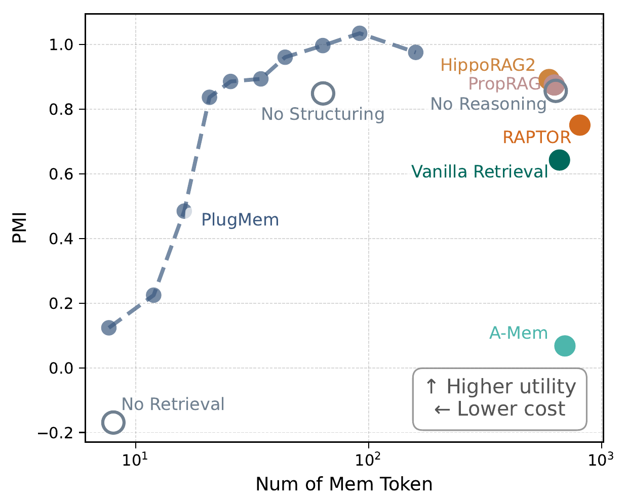 Utility-cost analysis on HotpotQA