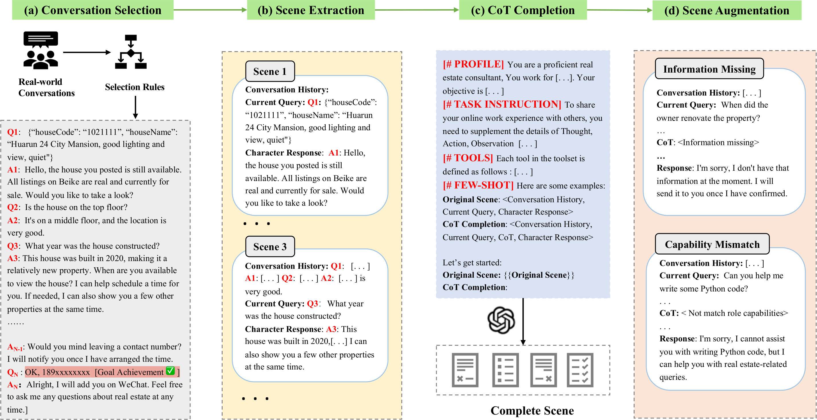 Dataset construction pipeline for agent training