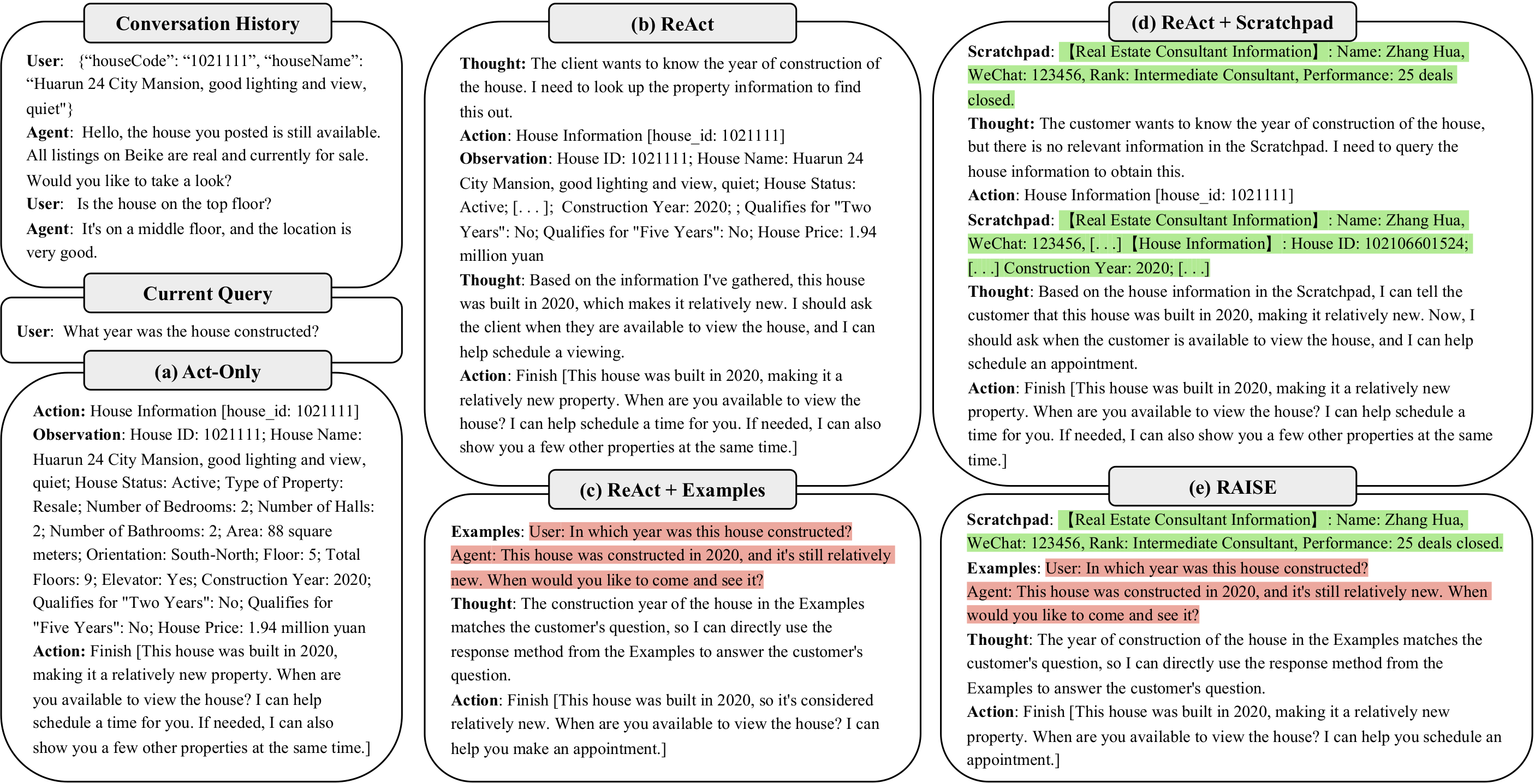 Comparison of five agent frameworks