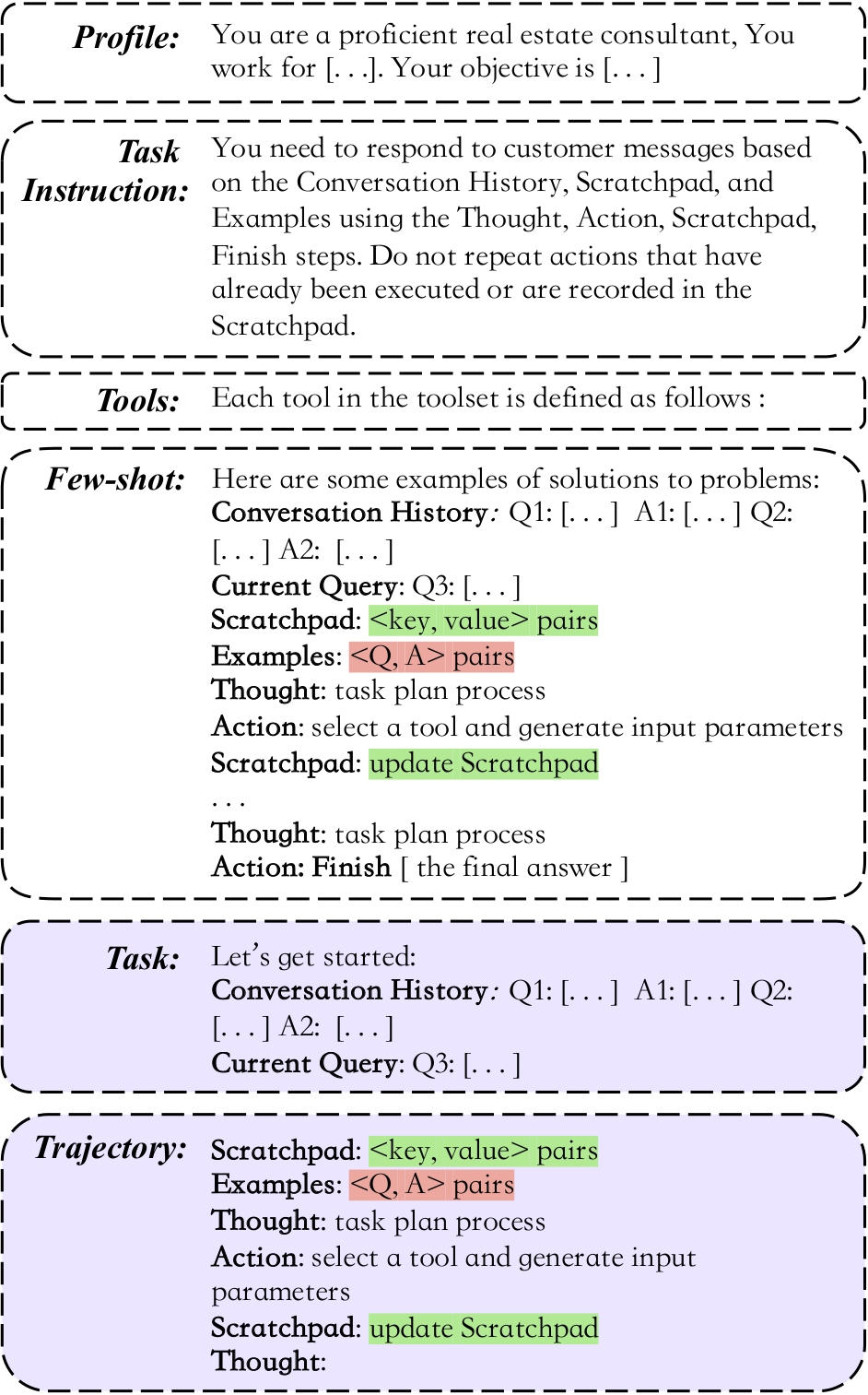 Task inference prompt template