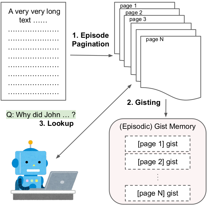 ReadAgent workflow