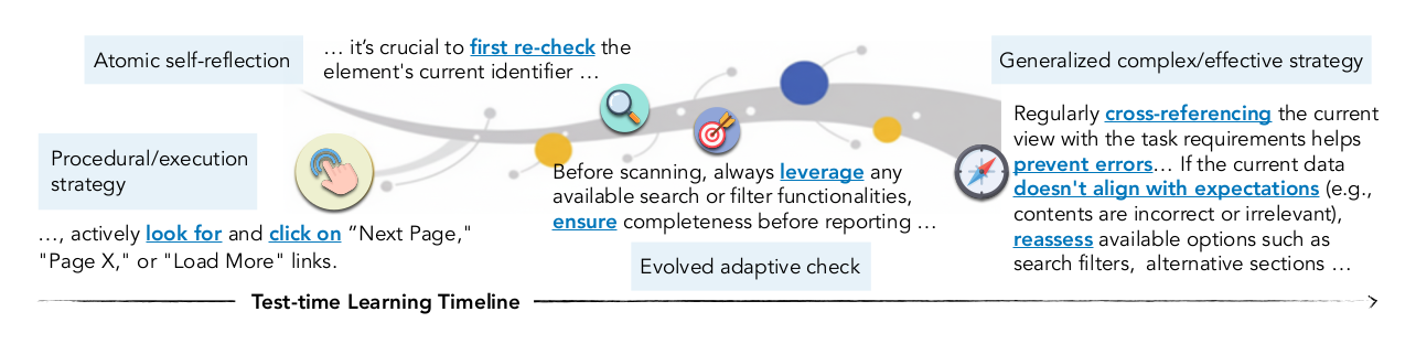 Emergent behaviors in ReasoningBank