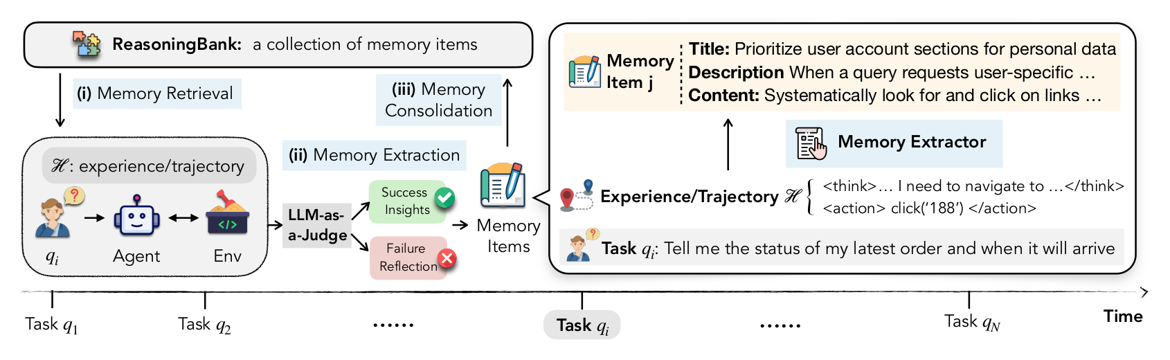 Overview of ReasoningBank