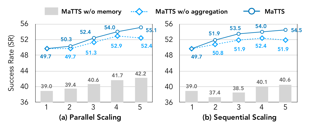 Effect of scaling factor for MaTTS