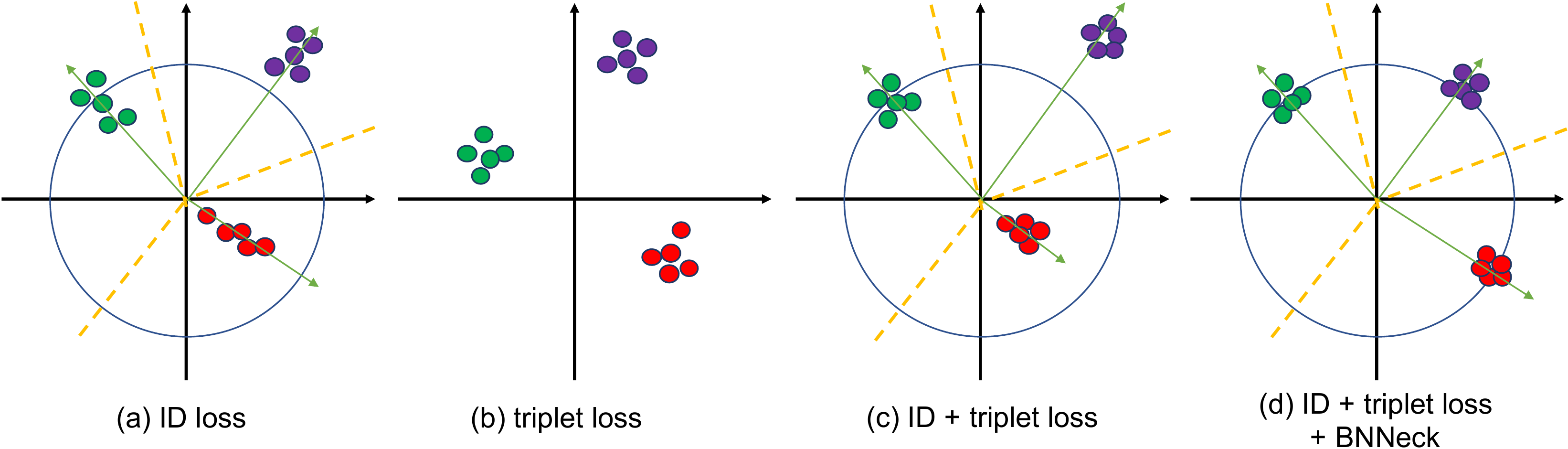 Two-dimensional visualization of sample distribution in the embedding space