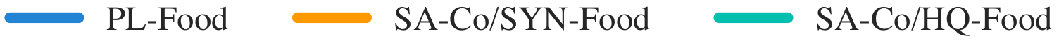 Legend for domain adaptation plot