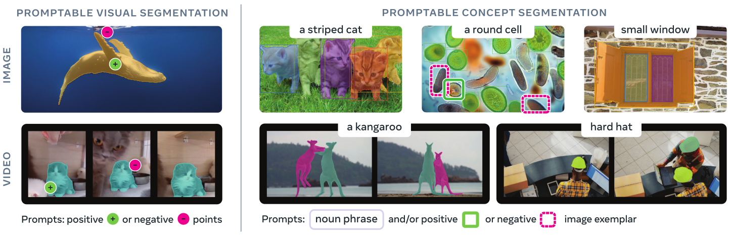 SAM 3 promptable visual and concept segmentation