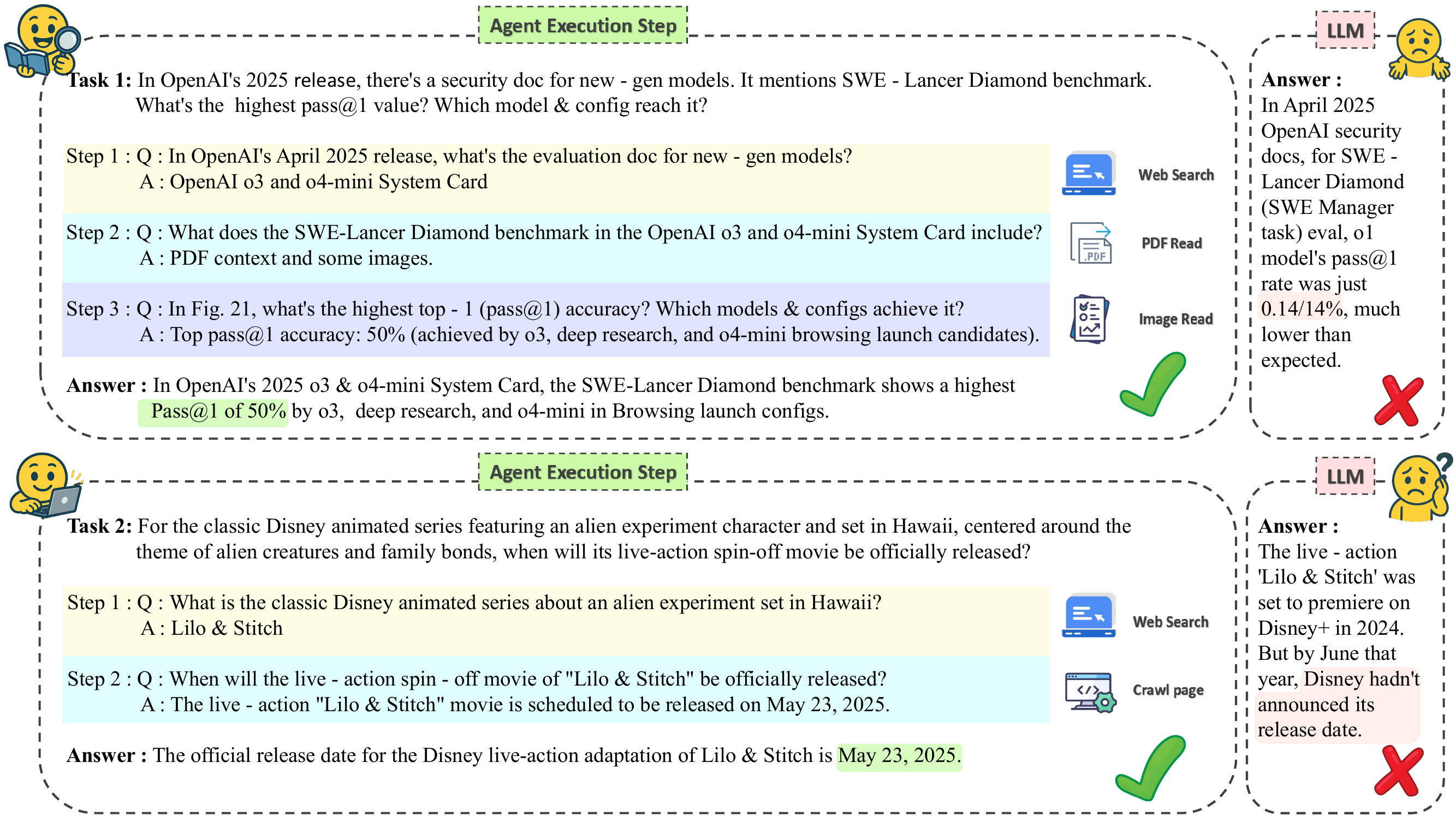 Generated task examples
