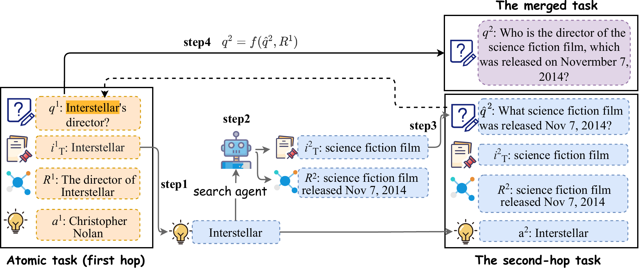 Depth-based task extension