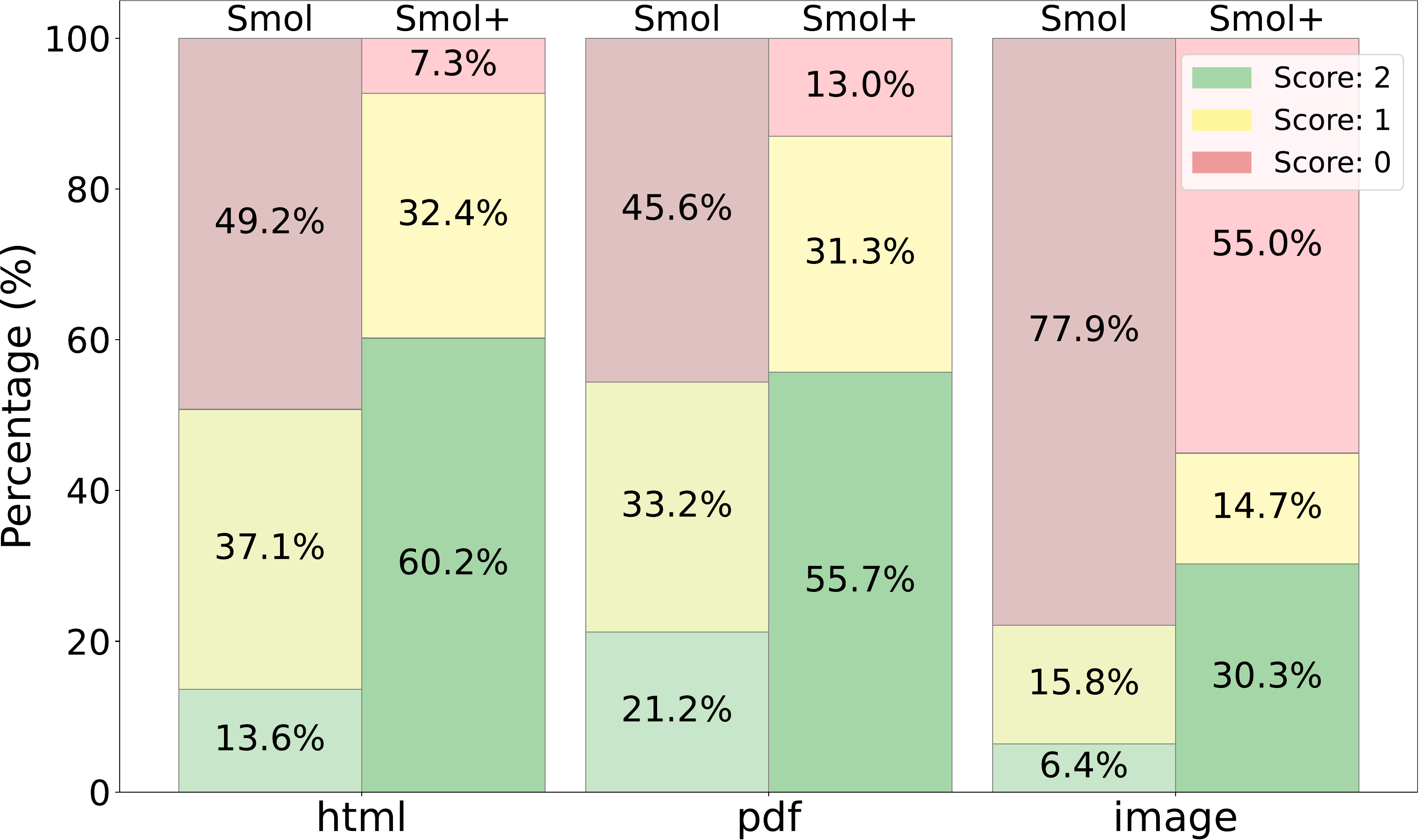 Score distribution comparison