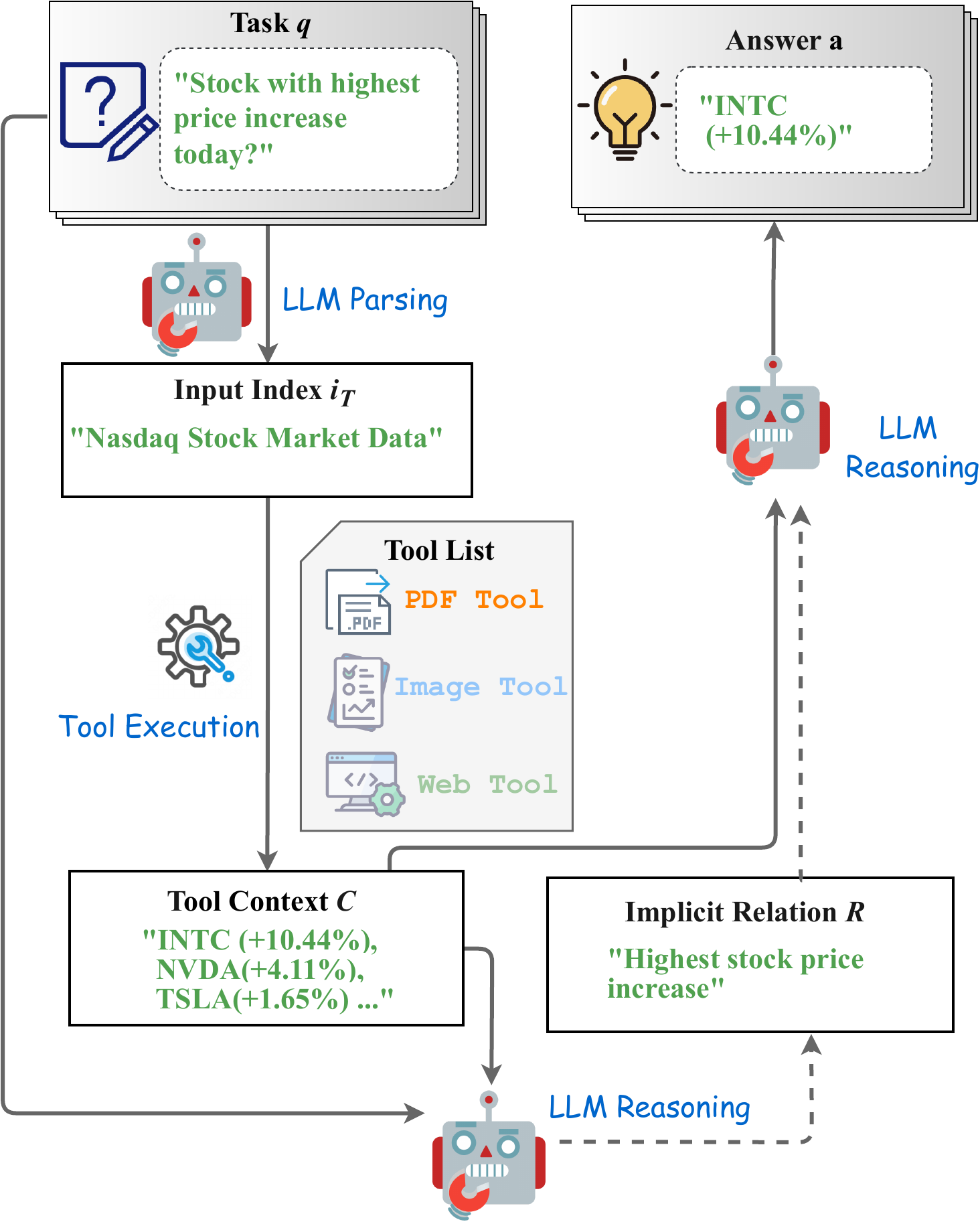 Execution flow of a single tool invocation
