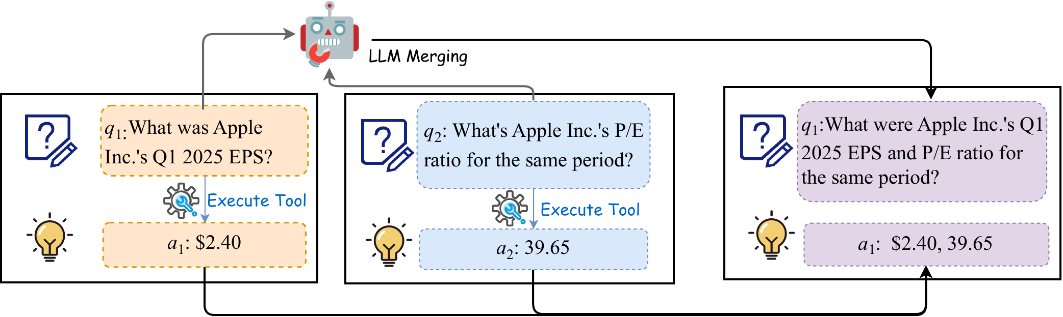 Width-based task extension