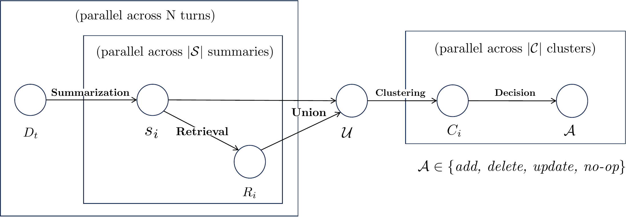 TeleMem offline node construction pipeline