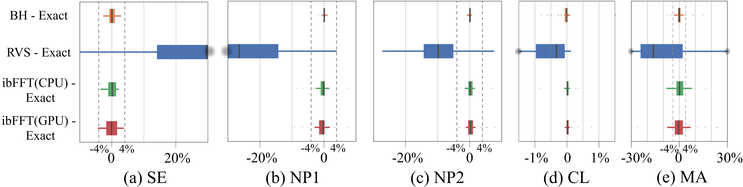 Approximation quality comparison