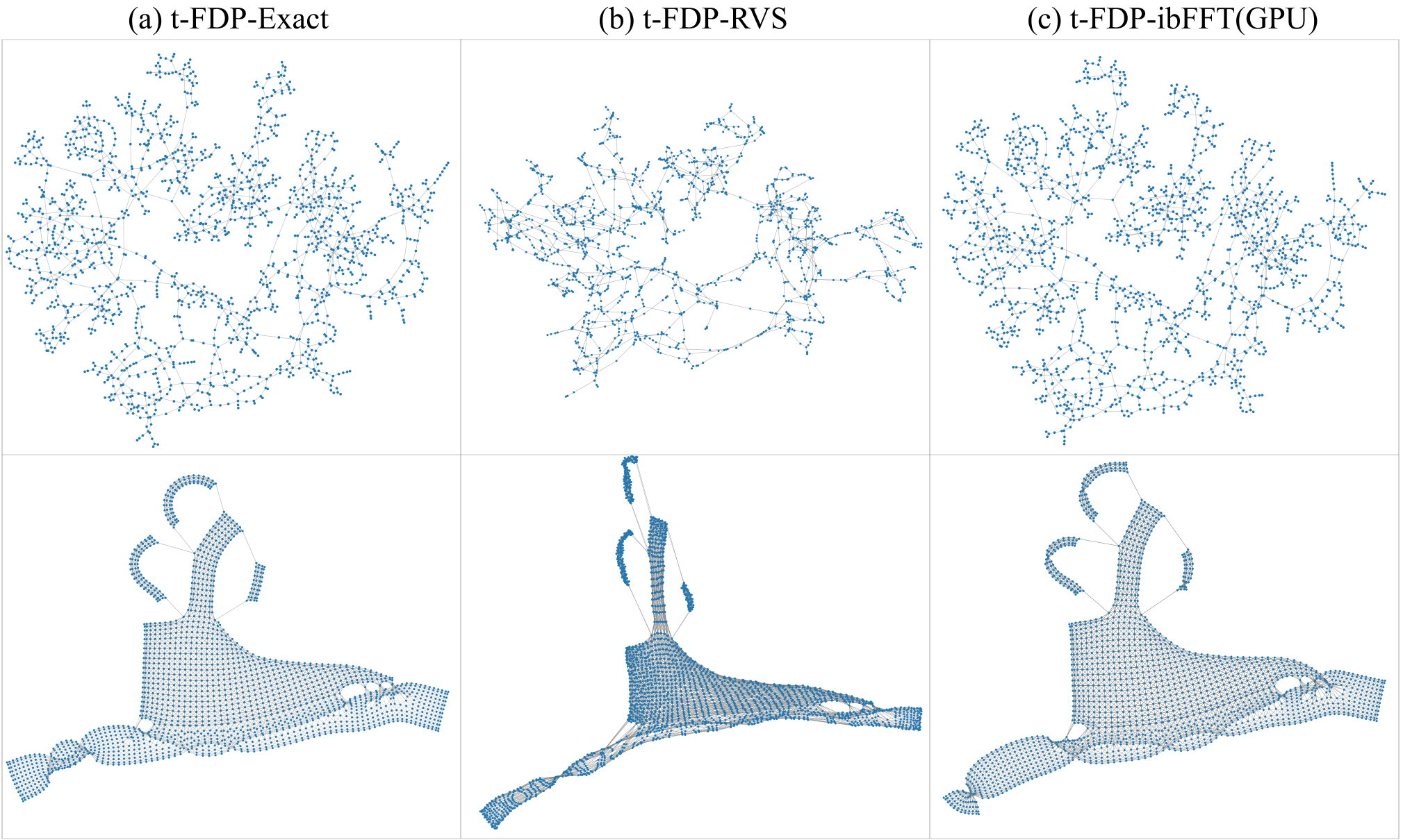 Approximation visual comparison