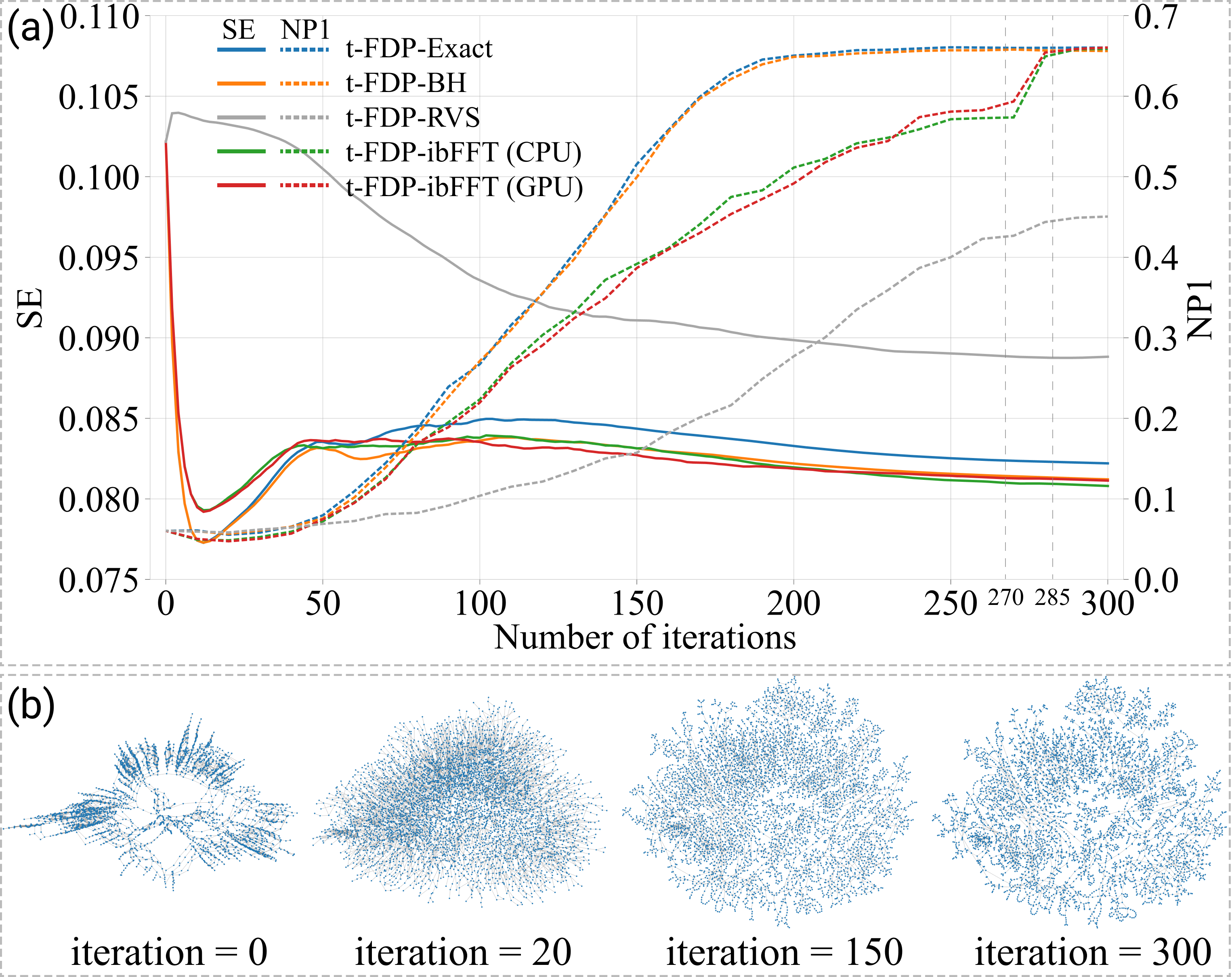 Convergence comparison