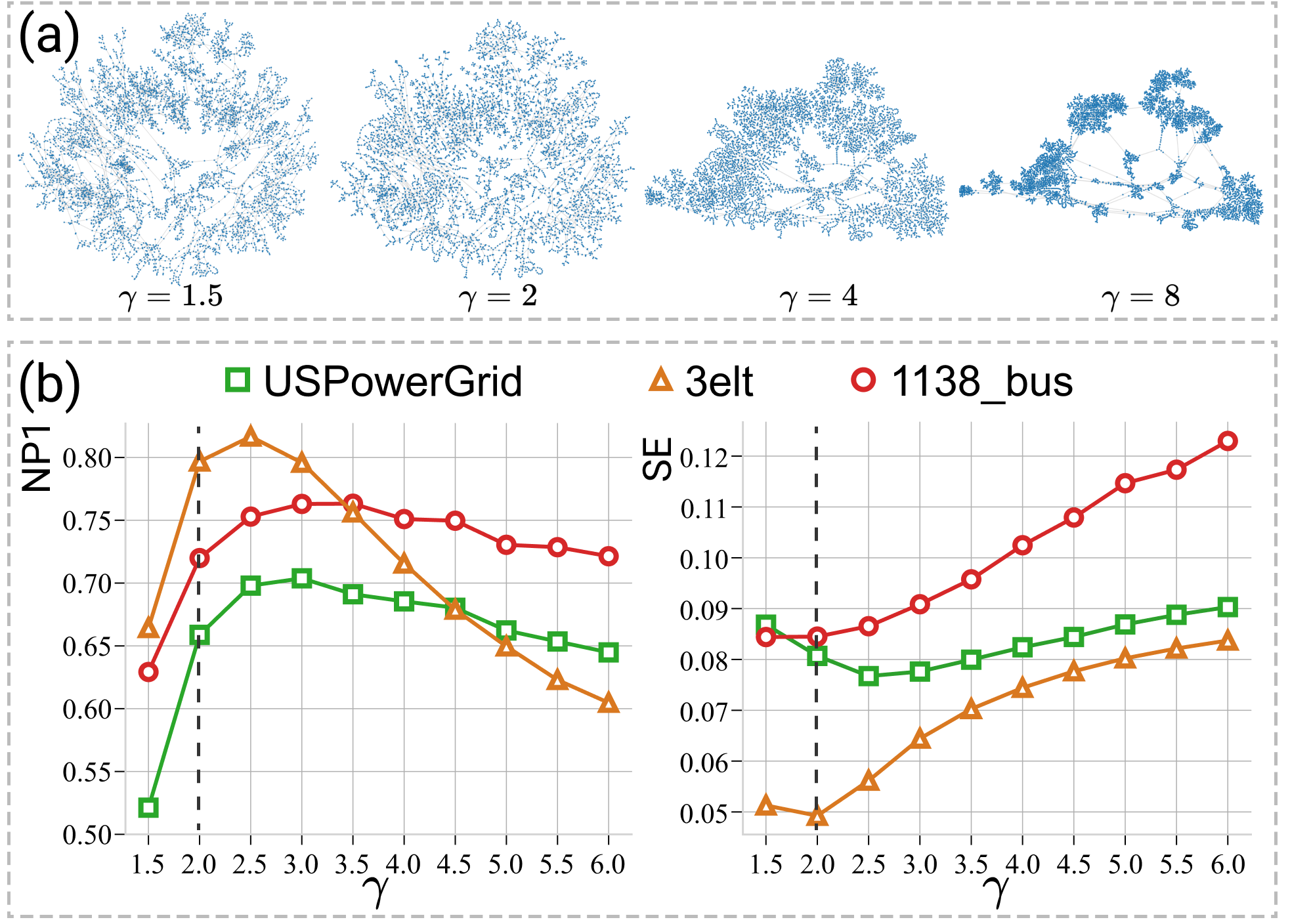 Exponent analysis