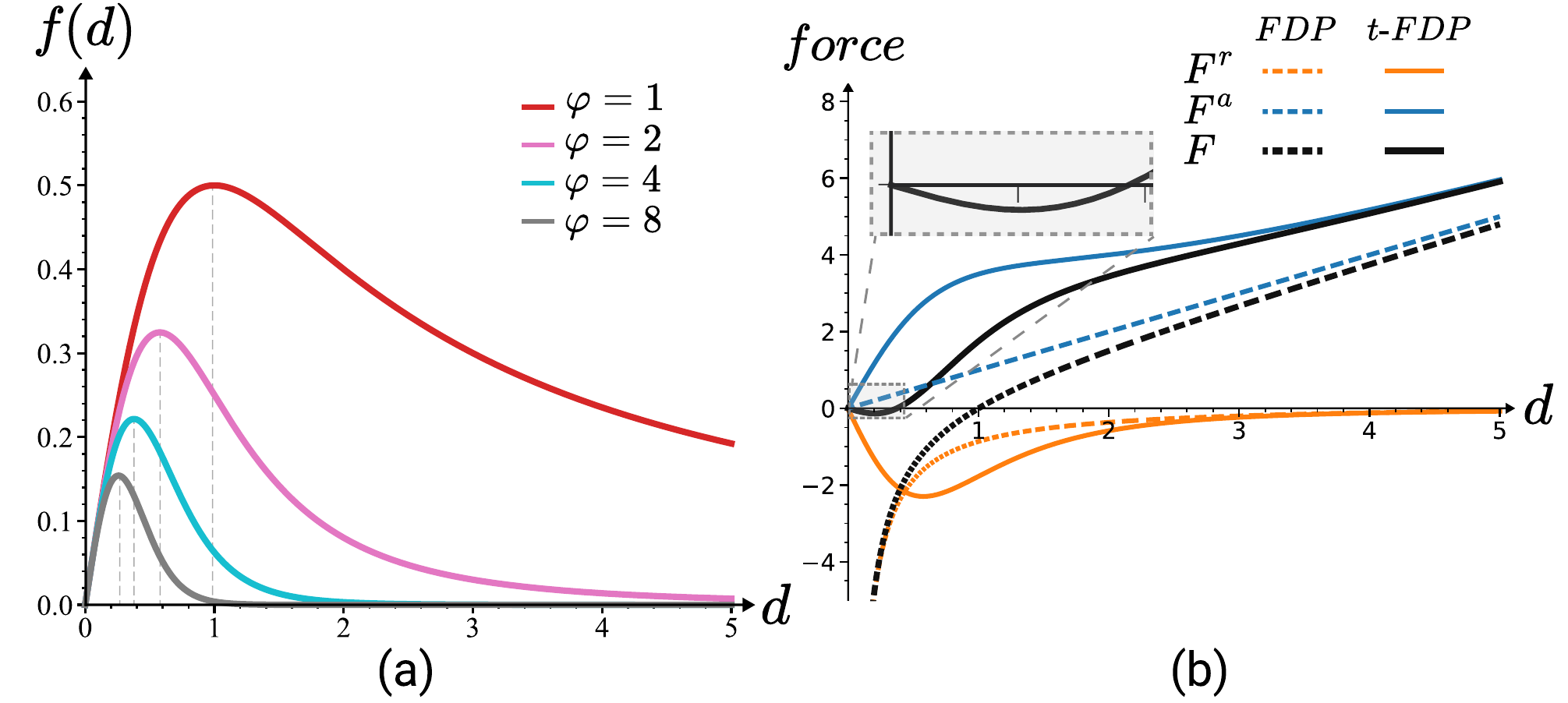t-force function graphs