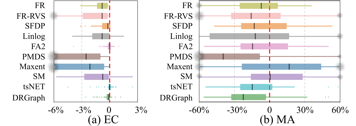 Quality boxplot