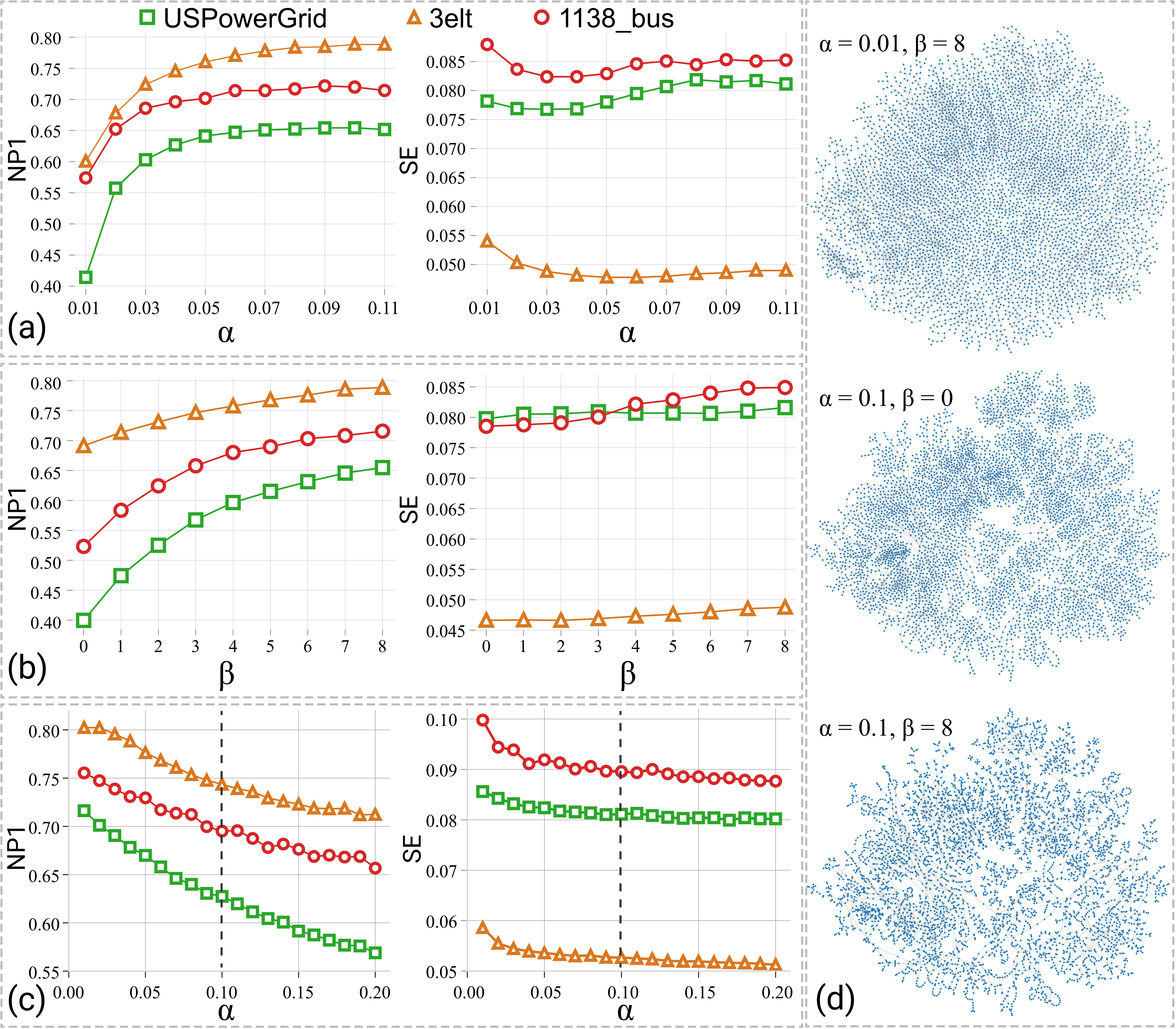 Parameter weight analysis