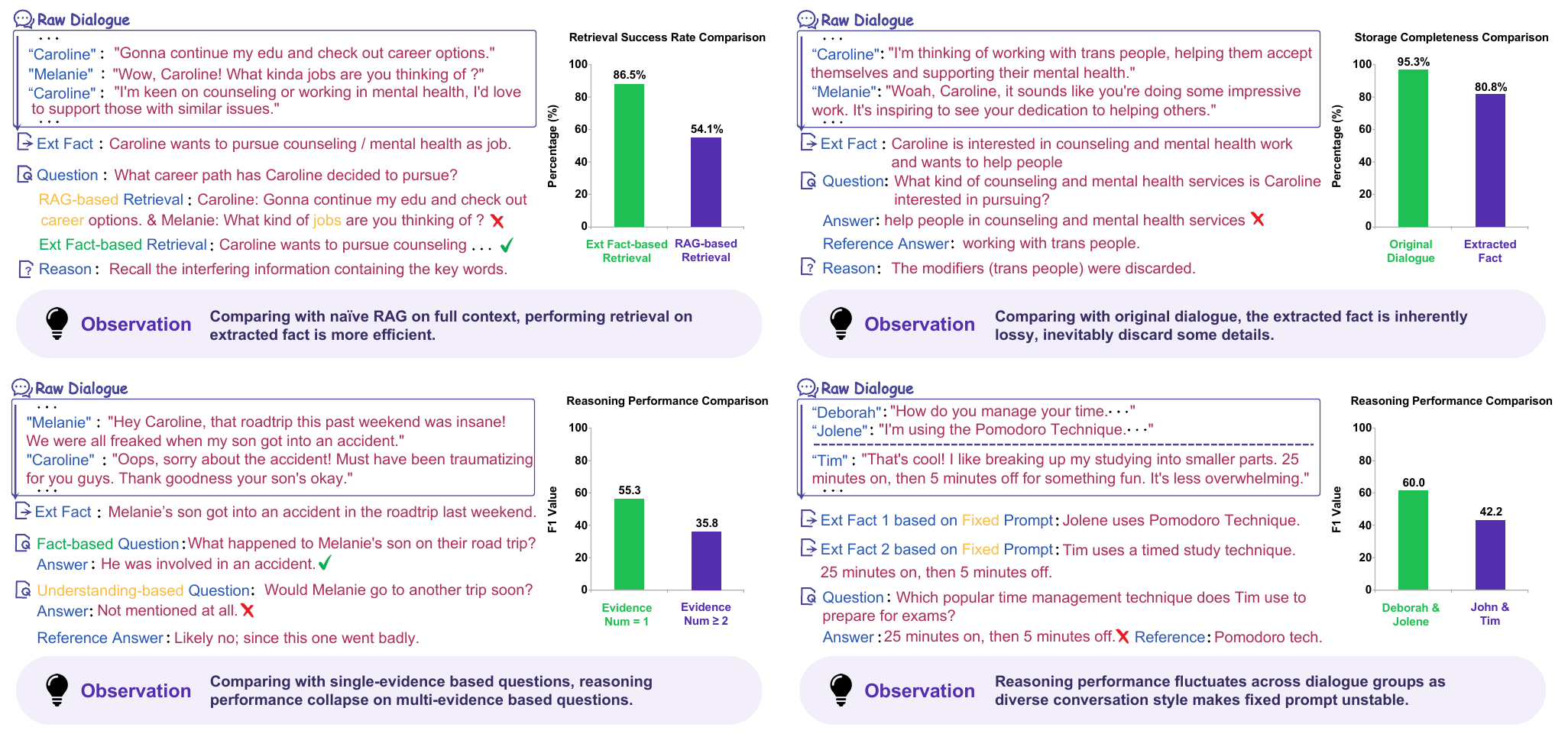 Analysis of existing agent memory systems