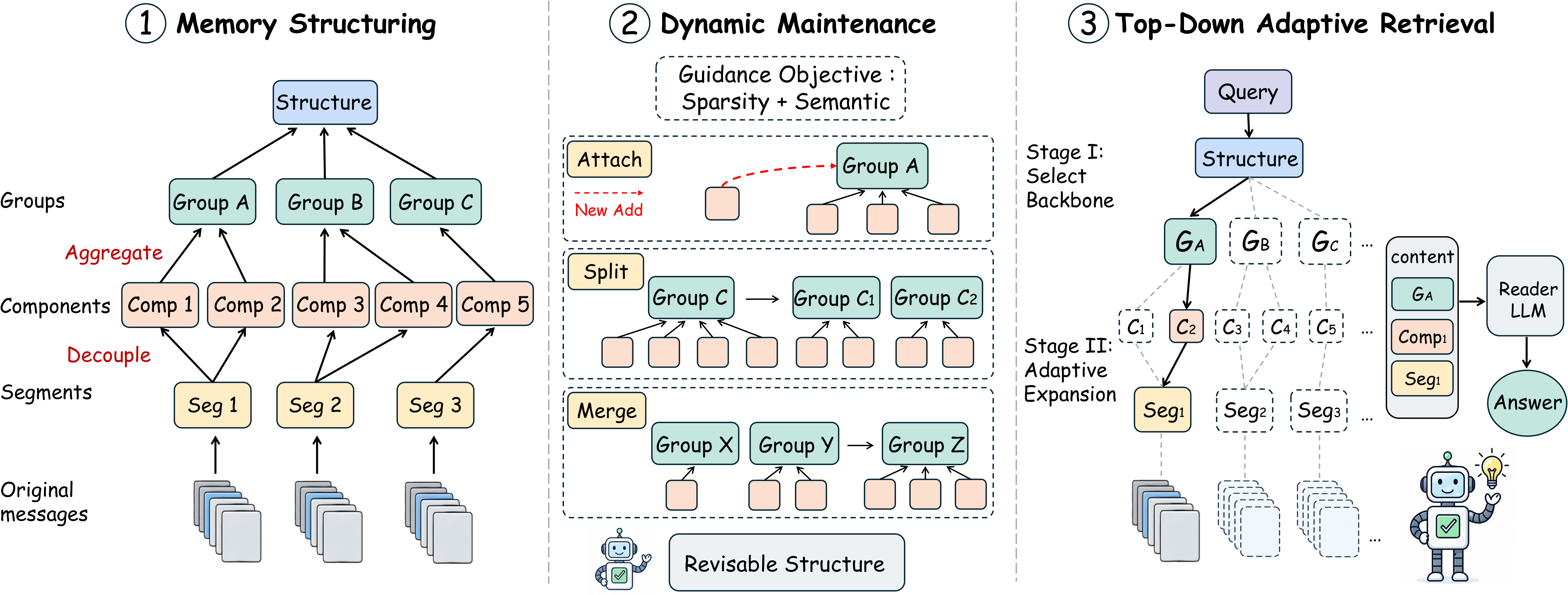 Overview of xMemory